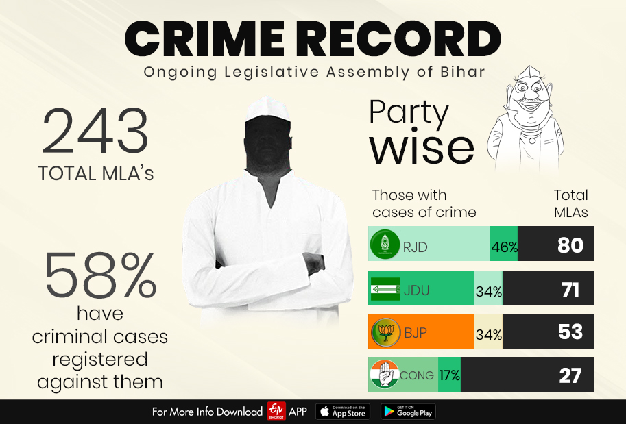 Criminal cases registered against MLAs