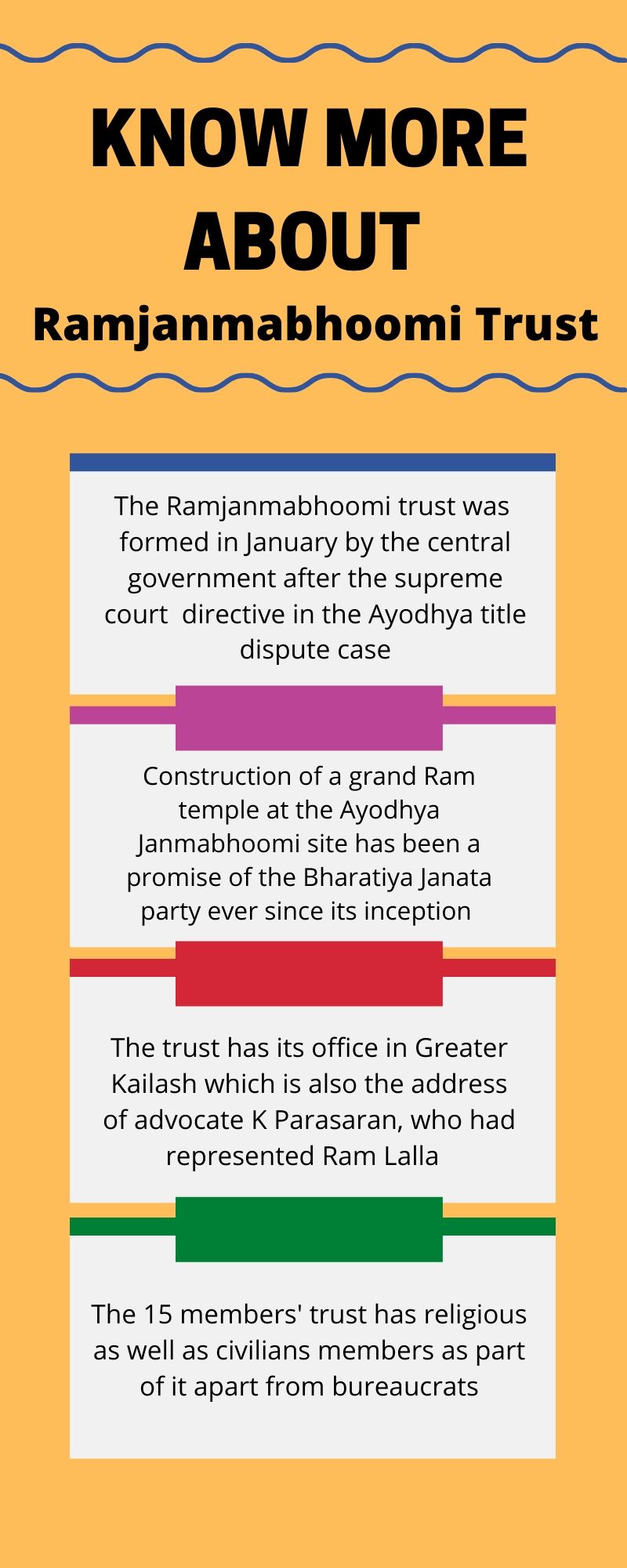 Ram temple trust to meet tomorrow for setting construction deadline