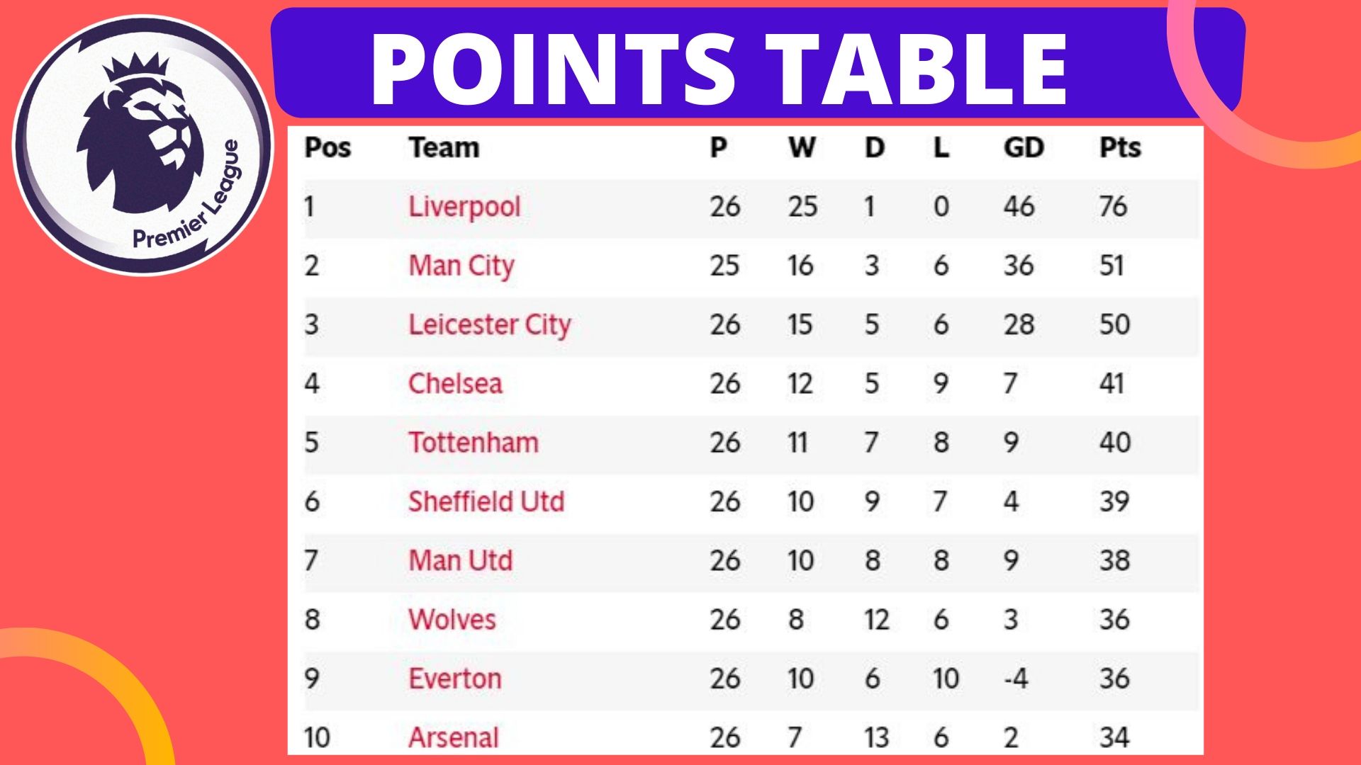 EPL Points table