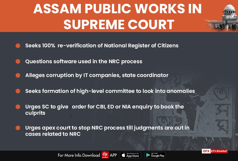 Original petitioner demands high-level probe, re-verification of NRC