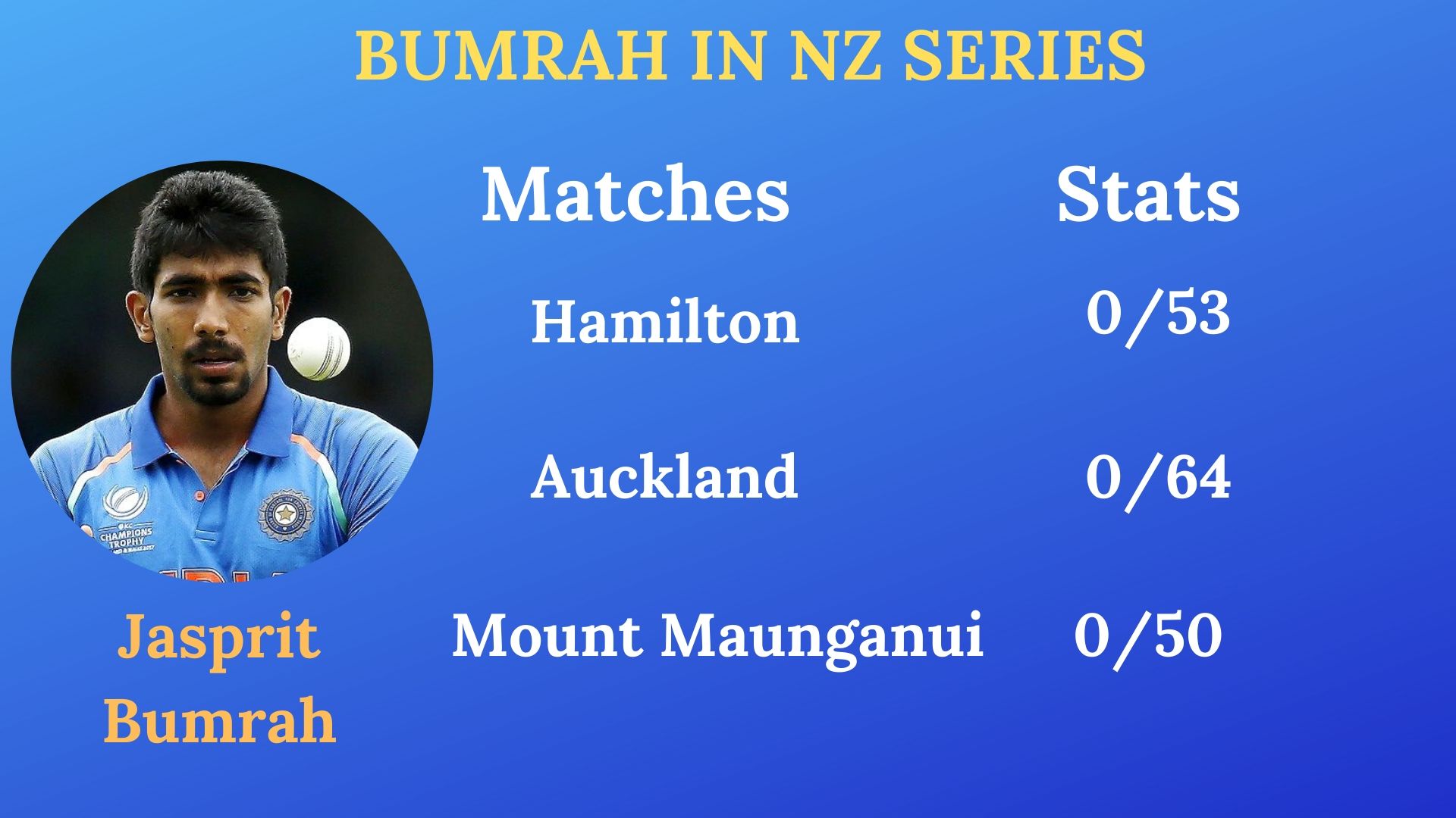 India vs New Zealand