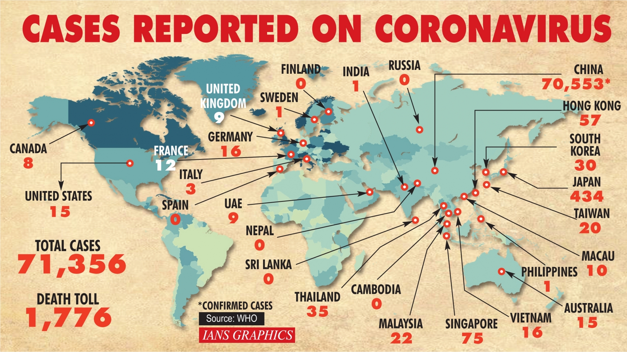 Cases on Coronavirus