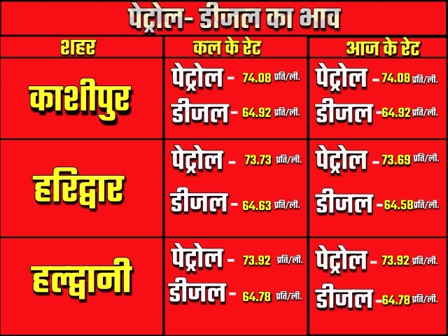 diesel and petrol price