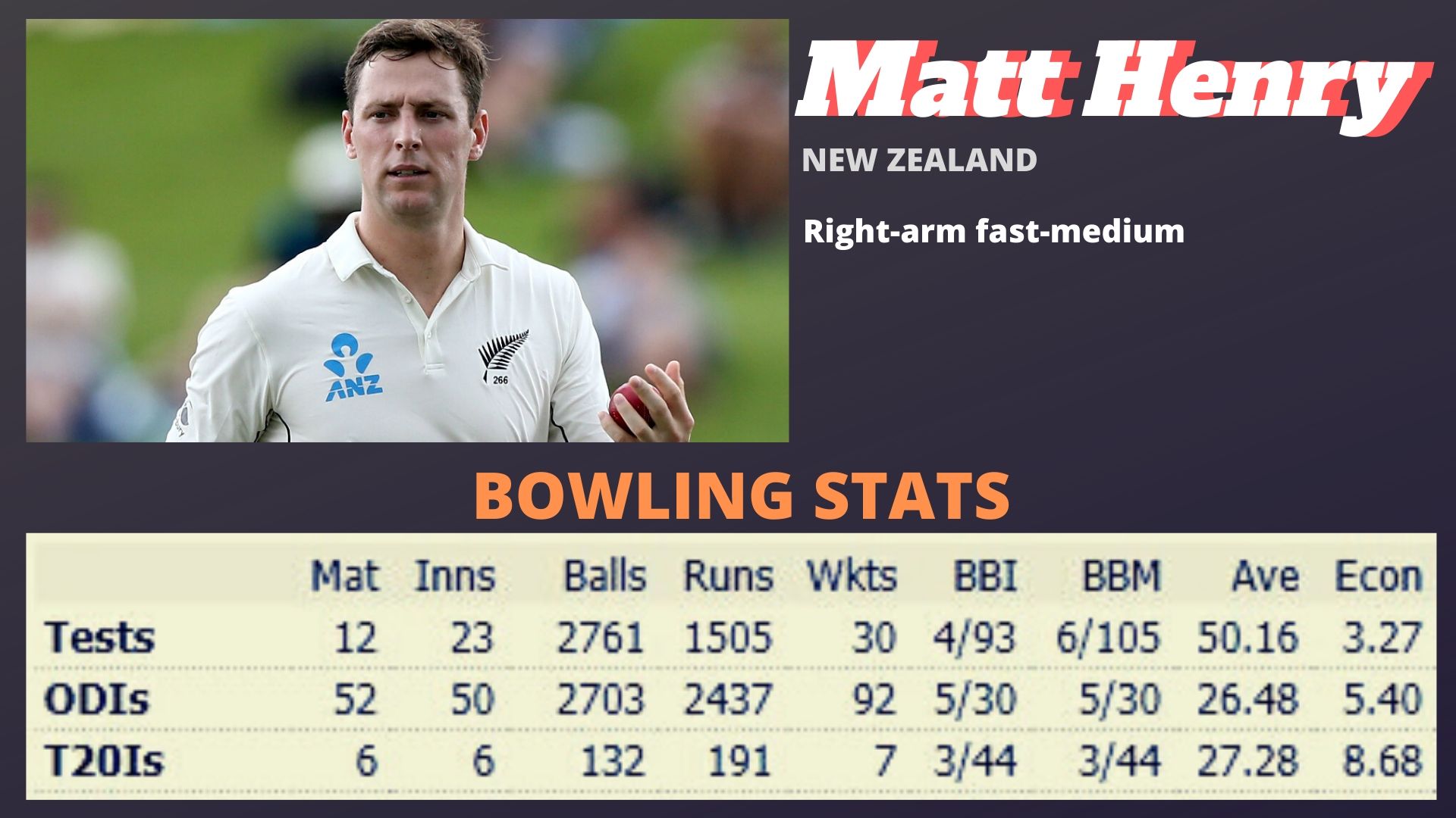 Matt Henry stats