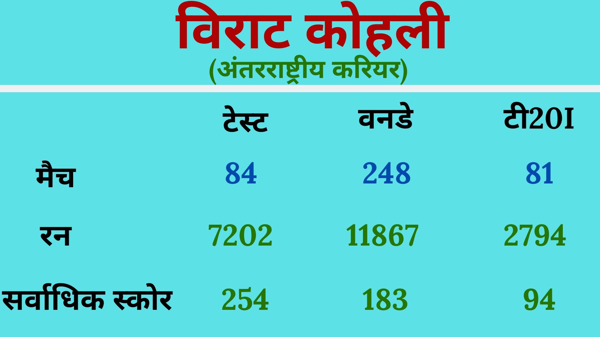 Virat kohli, NZvsIND, Test Series