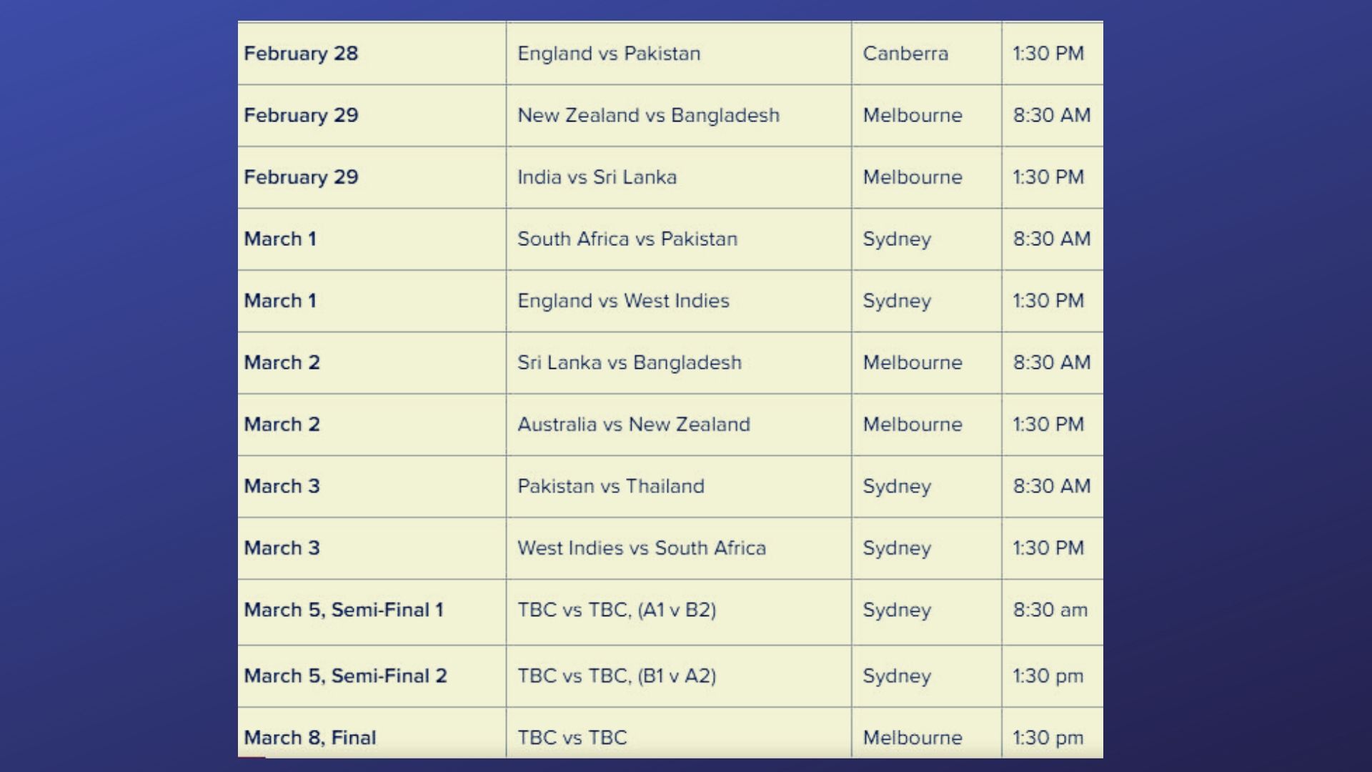 ICC Women's T20 World Cup schedule