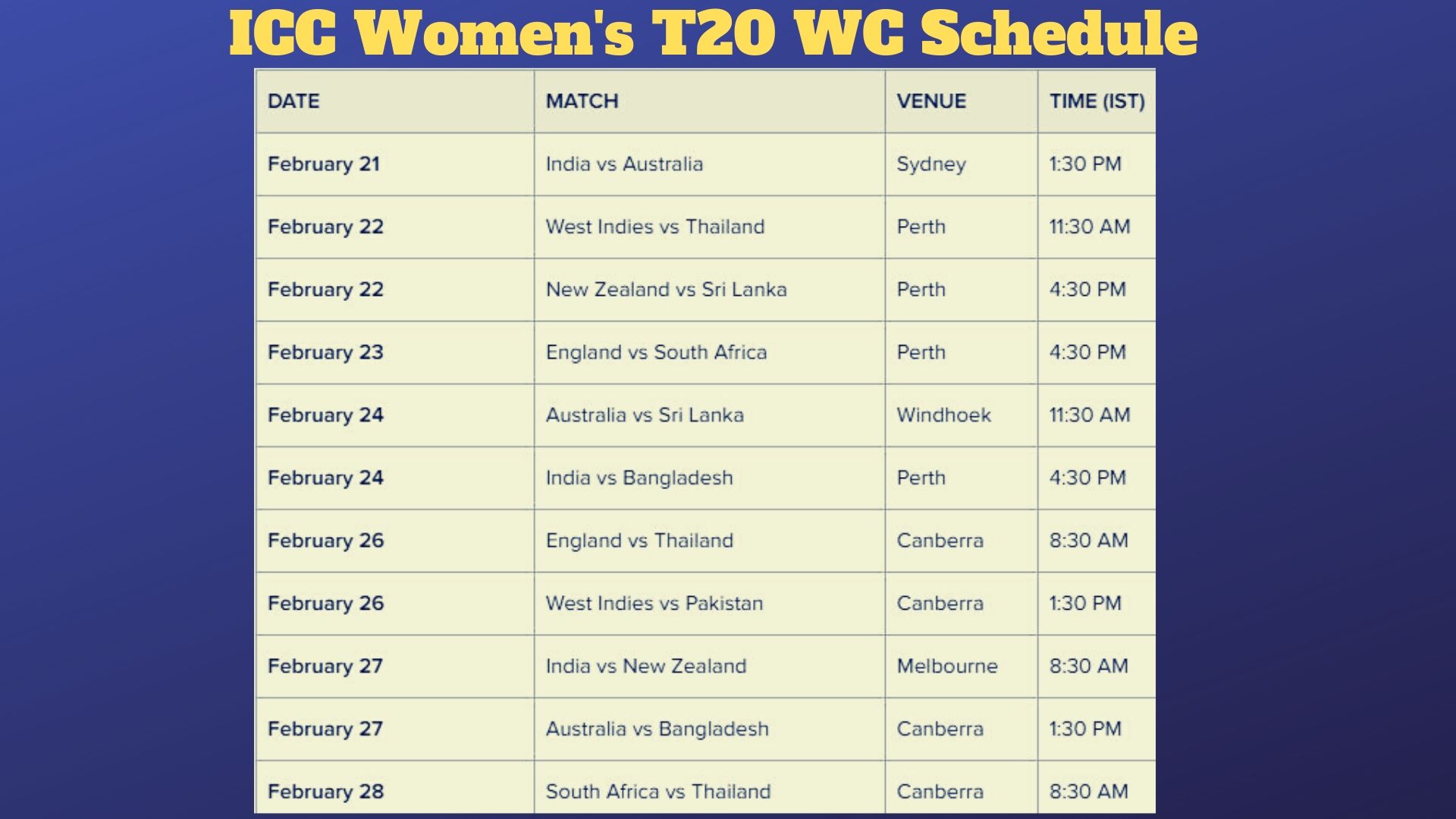 ICC Women's T20 World Cup schedule