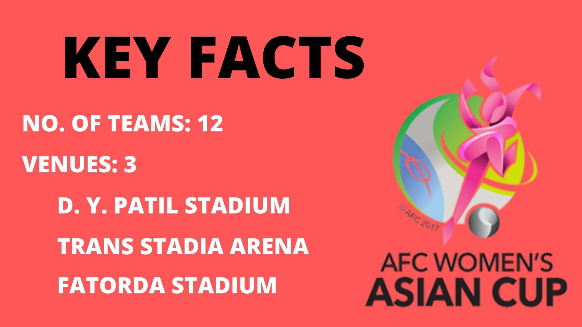 2022 AFC Women's Asian Cup Key Facts