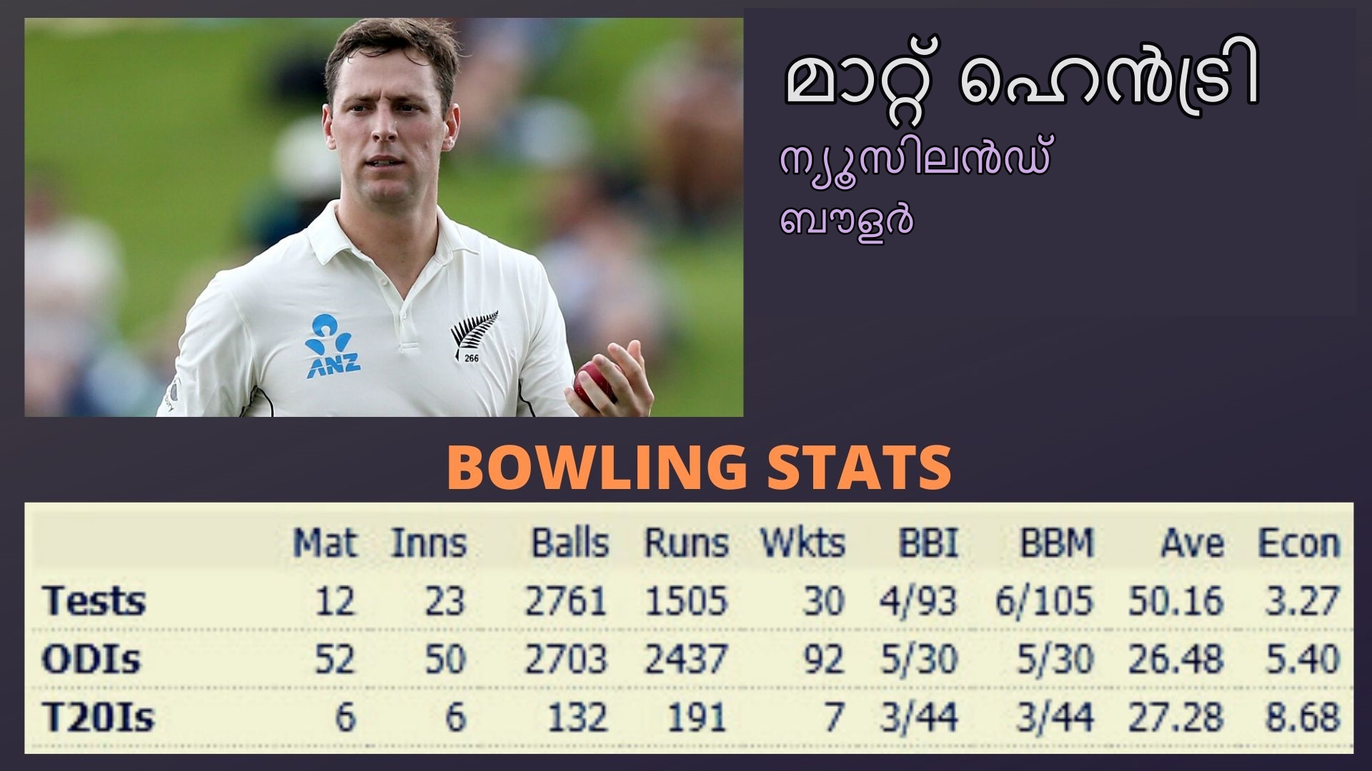 newzealand news  ന്യൂസിലന്‍ഡ് വാർത്ത  വാഗ്നർ വാർത്ത  മാറ്റ് ഹെന്‍ട്രി വാർത്ത  matt henry news  wagner news