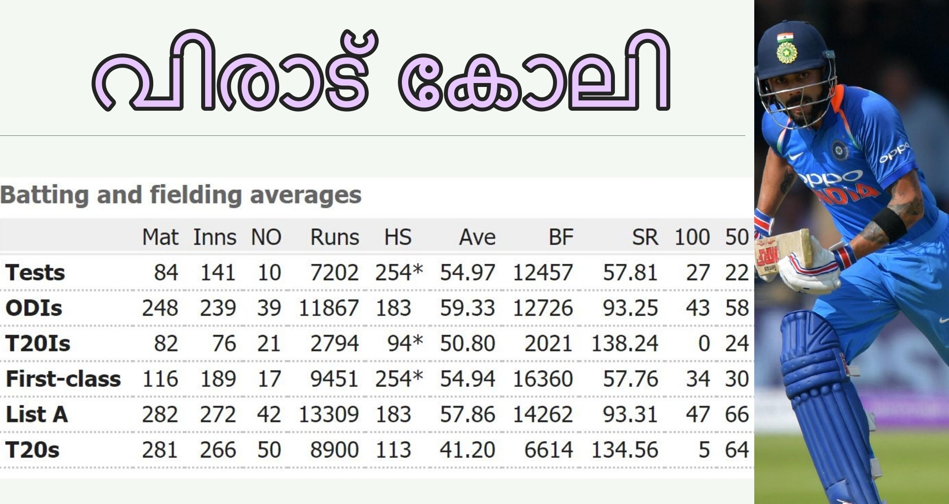 Virat Kohli news  team indian news  wellington test news  വെല്ലിങ്ടണ്‍ ടെസ്റ്റ് വാർത്ത  വിരാട് കോലി വാർത്ത  ടീം ഇന്ത്യ വാർത്ത