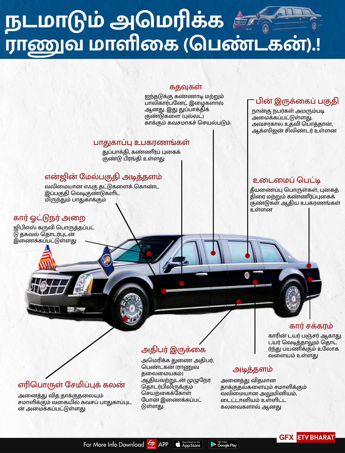 தி பீஸ்ட் பற்றிய சிறப்பு அம்சங்கள்