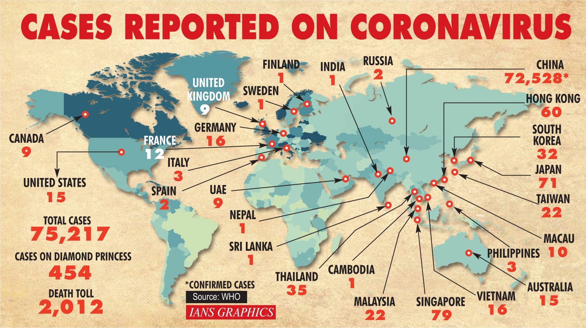 Cases reported on Coronavirus