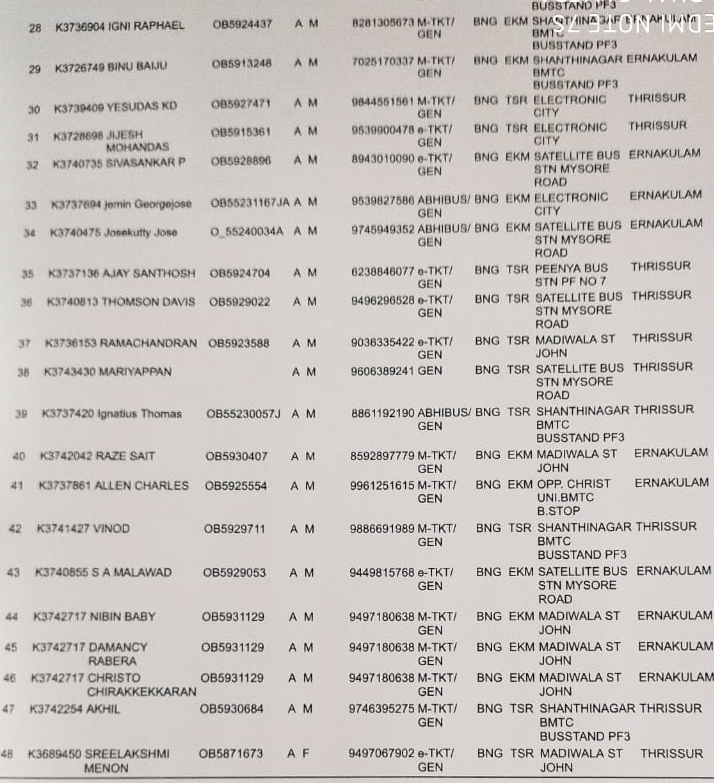 Passenger list