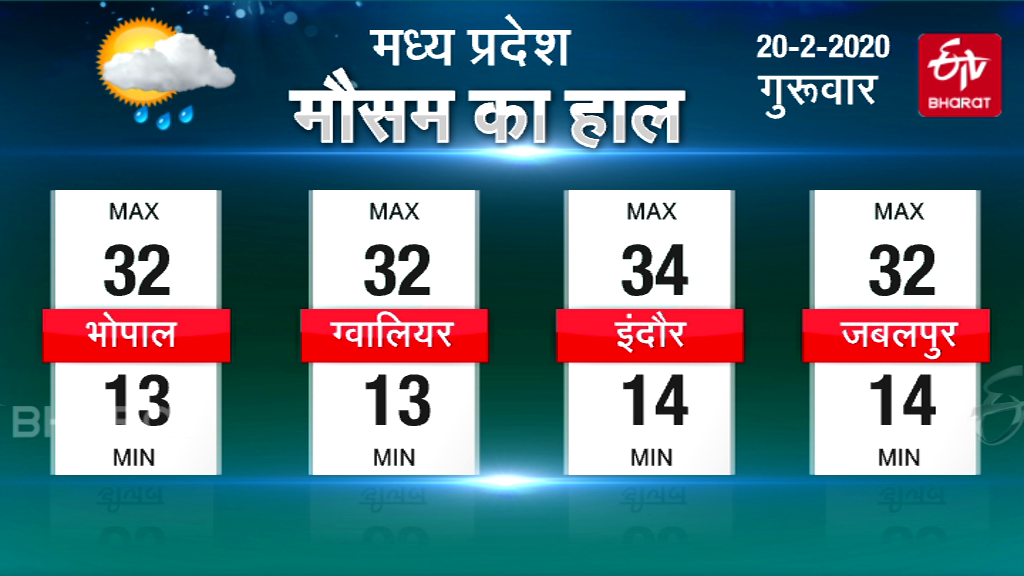 weather in Madhya Pradesh be