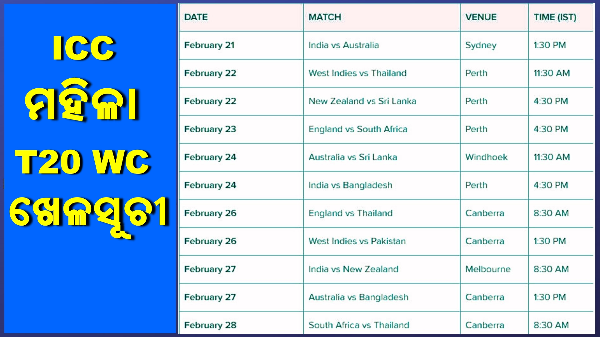 womens t20 world cup