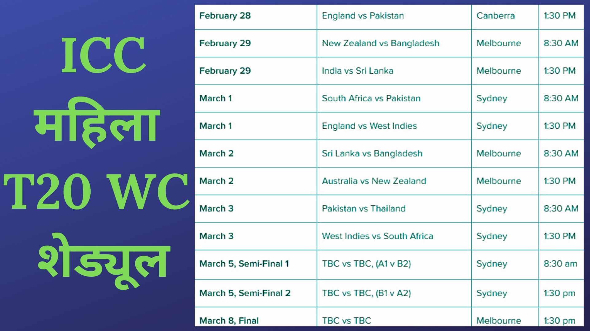 ICC Women's T20 World Cup, T20 World Cup 2020 schedule