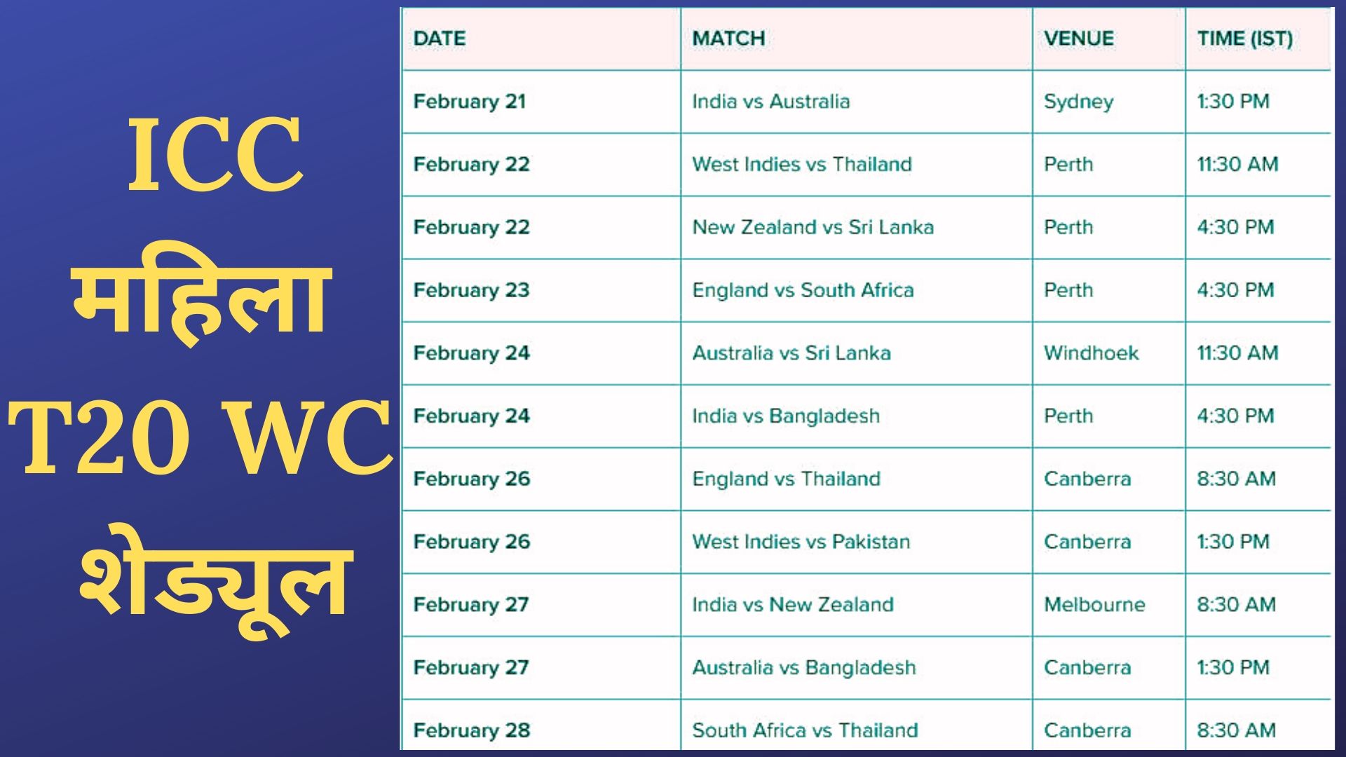 ICC Women's T20 World Cup, T20 World Cup 2020 schedule