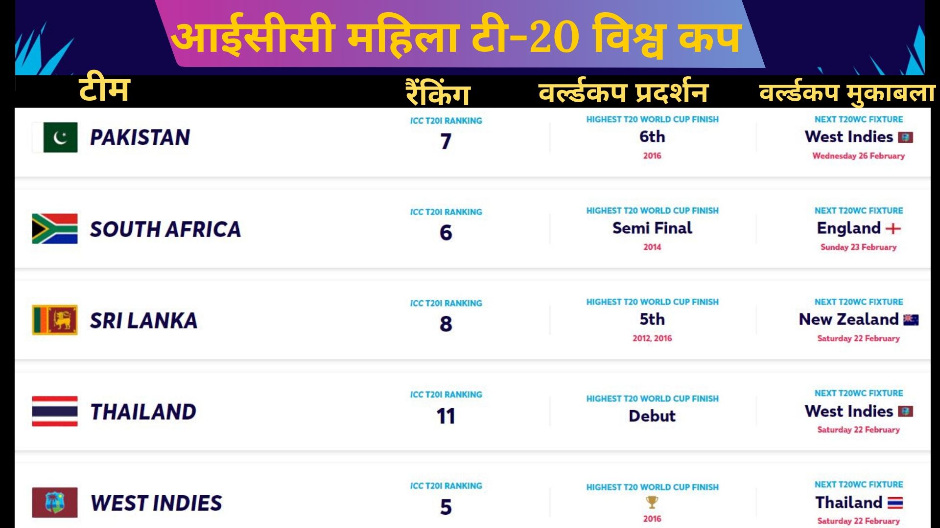 ICC Women's T20 World Cup, T20 World Cup 2020 schedule