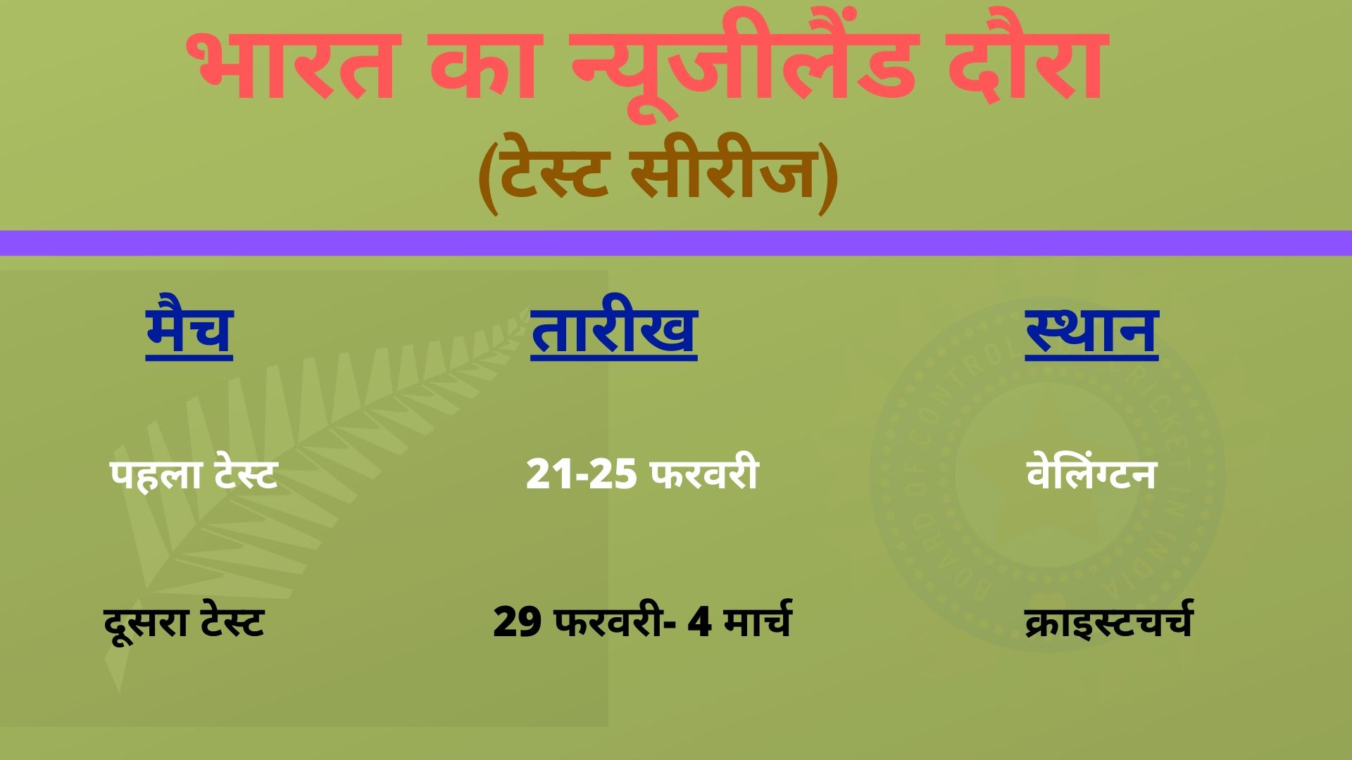 New Zealand Vs India, 1st Test, Ajinkya Rahane