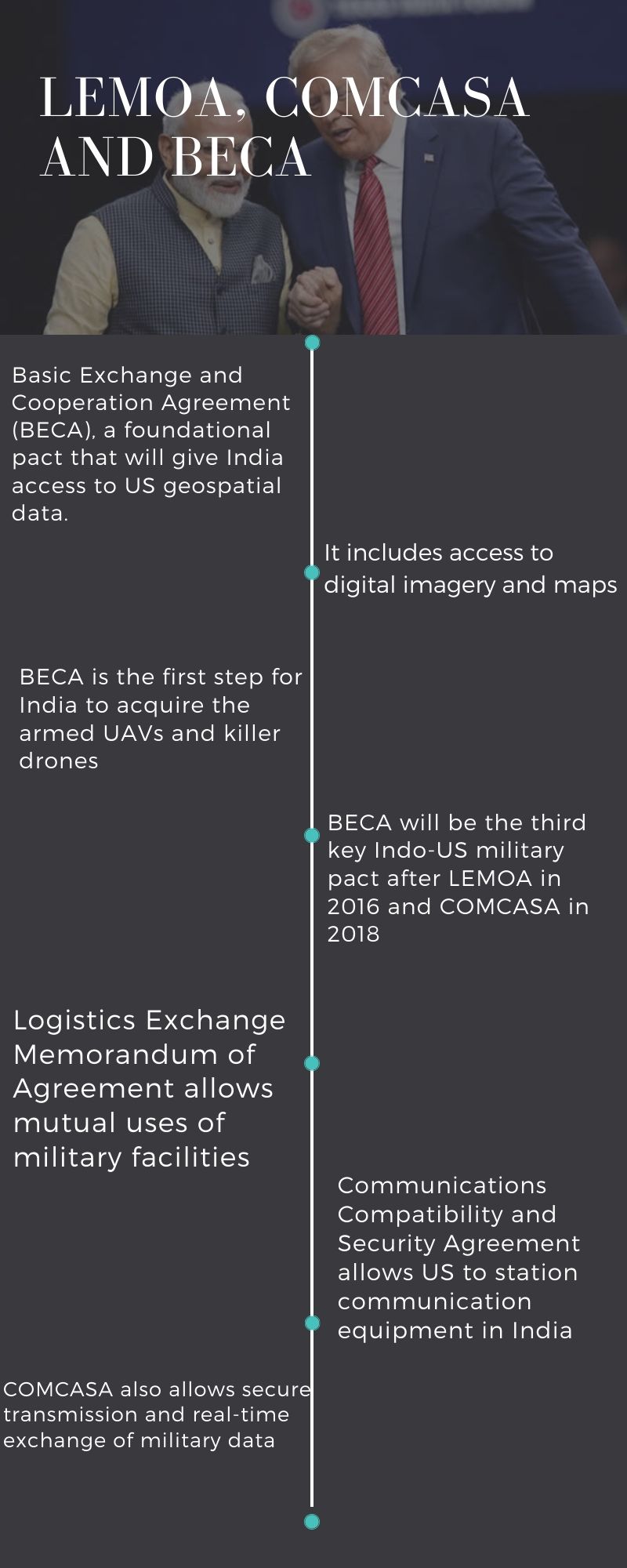 Indo-US pact will be harbinger of American killer drones to India