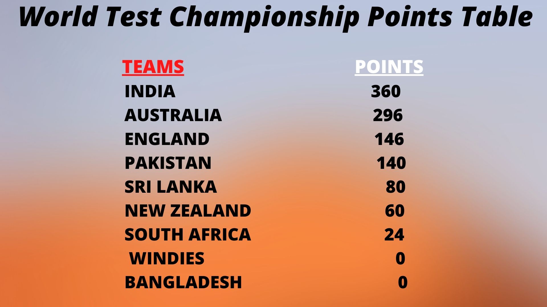 WTC Points Table