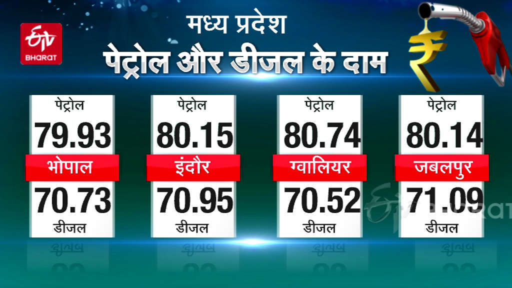 Petrol and diesel prices in Madhya Pradesh today