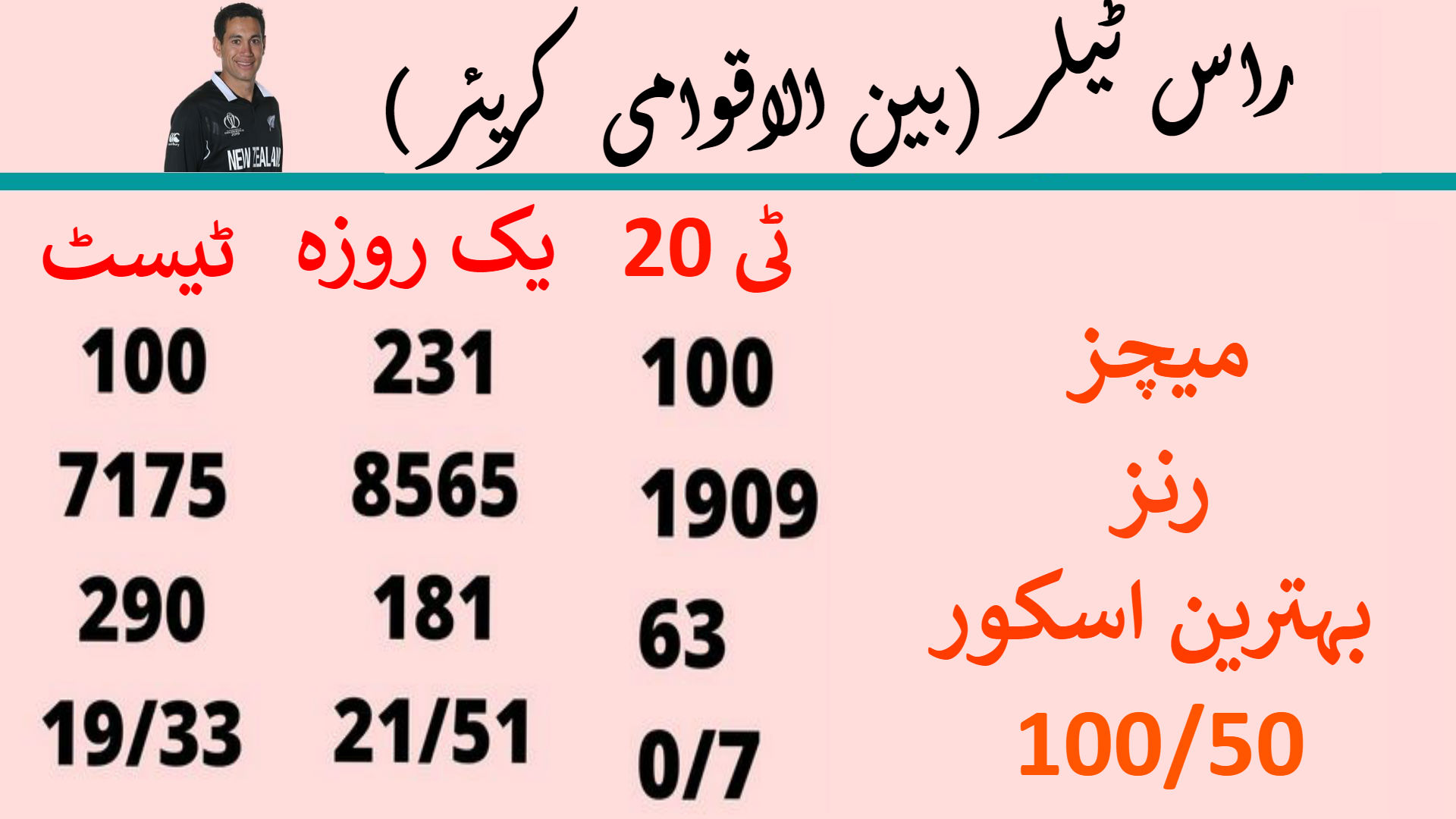 راس ٹیلر کا بین الاقوامی کریئر