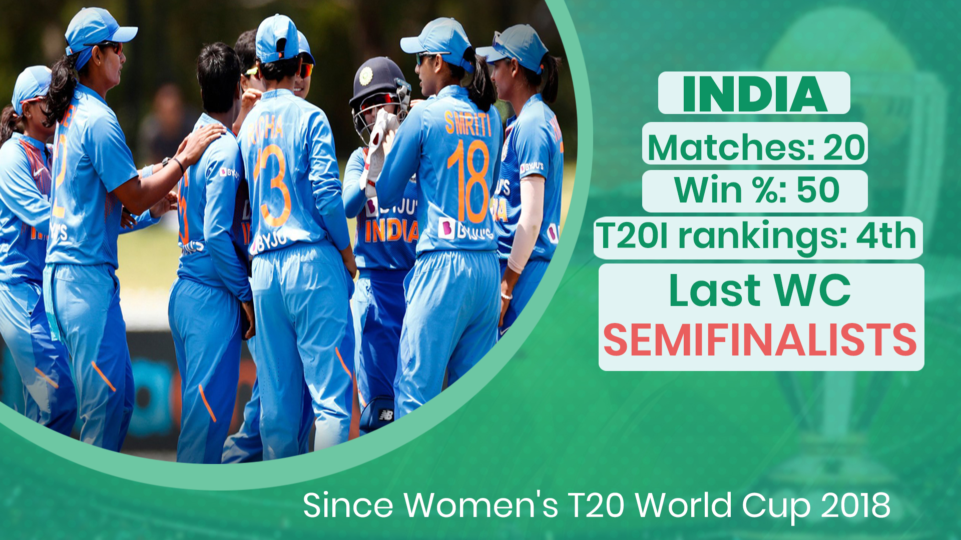 ICC Women's T20 World Cup, AUS VS IND Toss Report