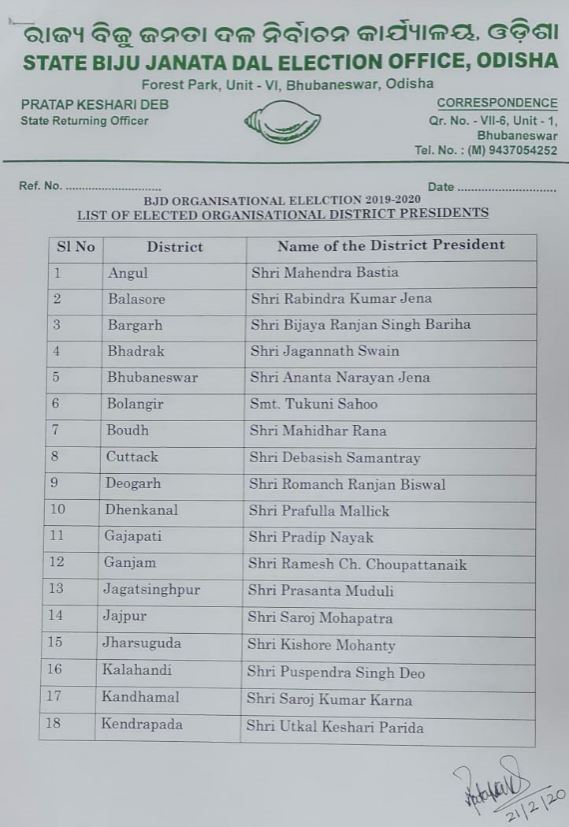 bjd-announces-parties-district-presidents-list