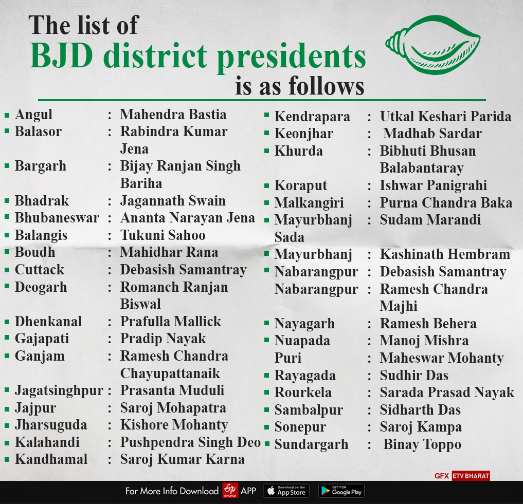 Newly appointed BJD district presidents