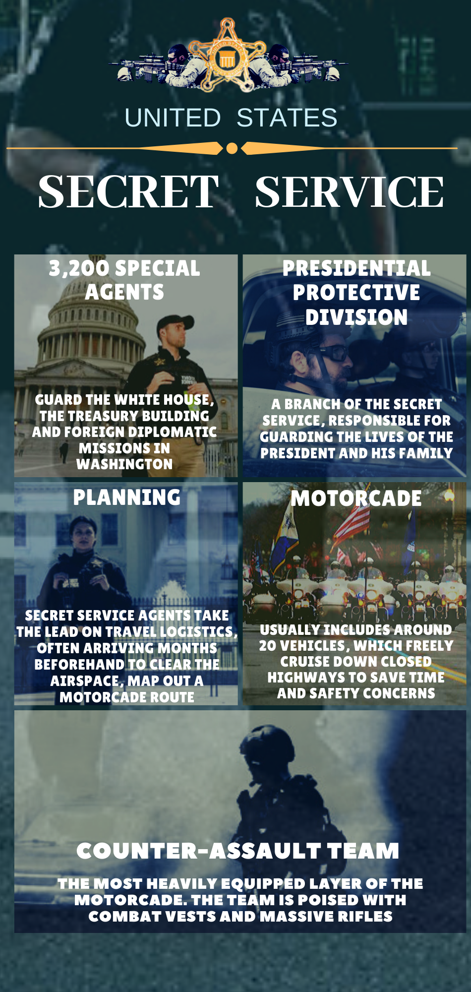 US Secret Service