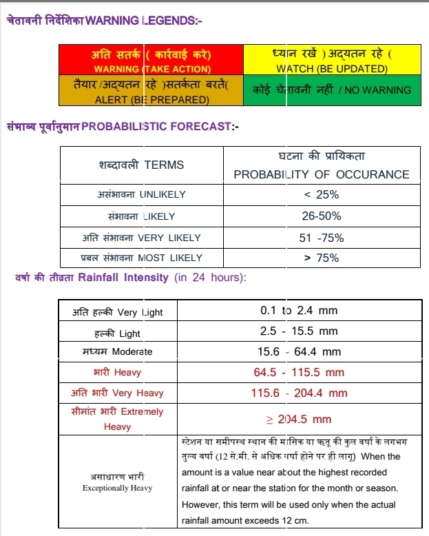 Meteorological Department issued warning regarding hail and rain