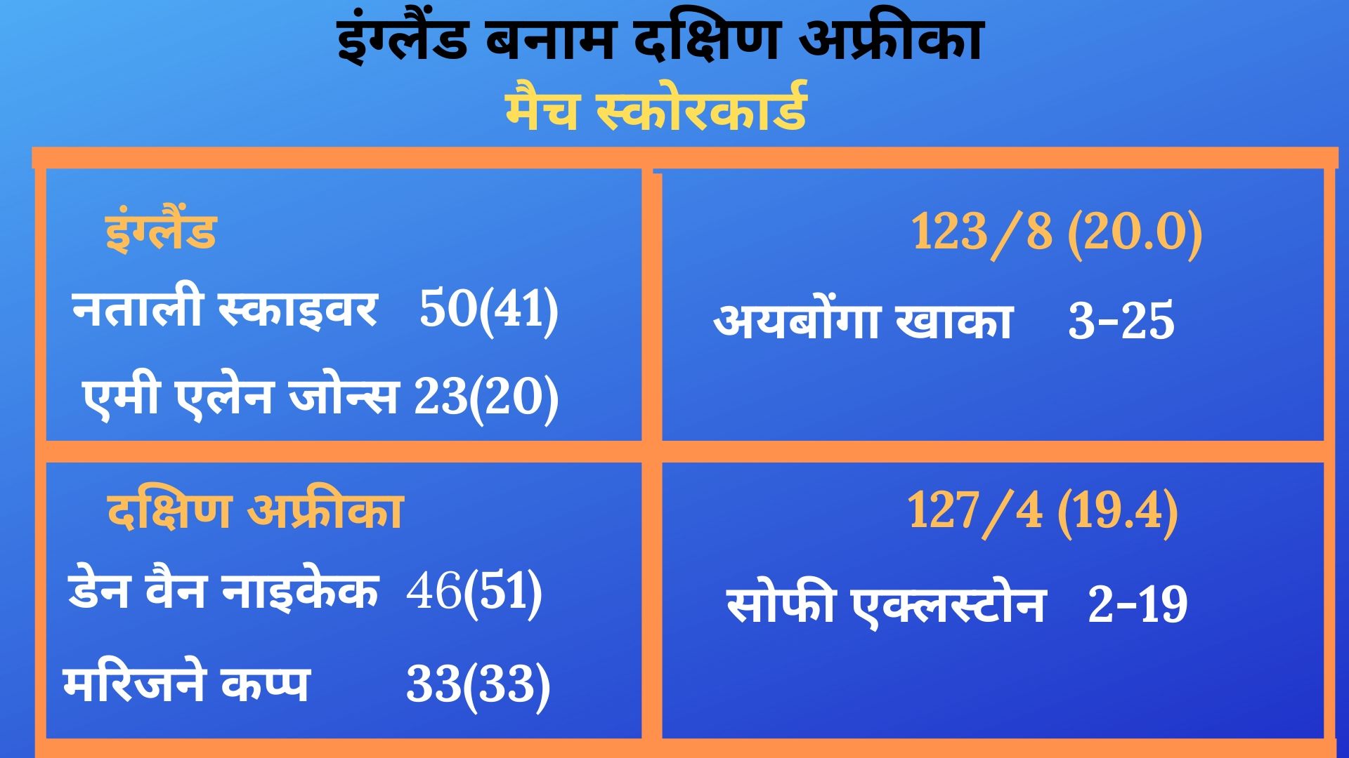 ICC Women T20 World Cup