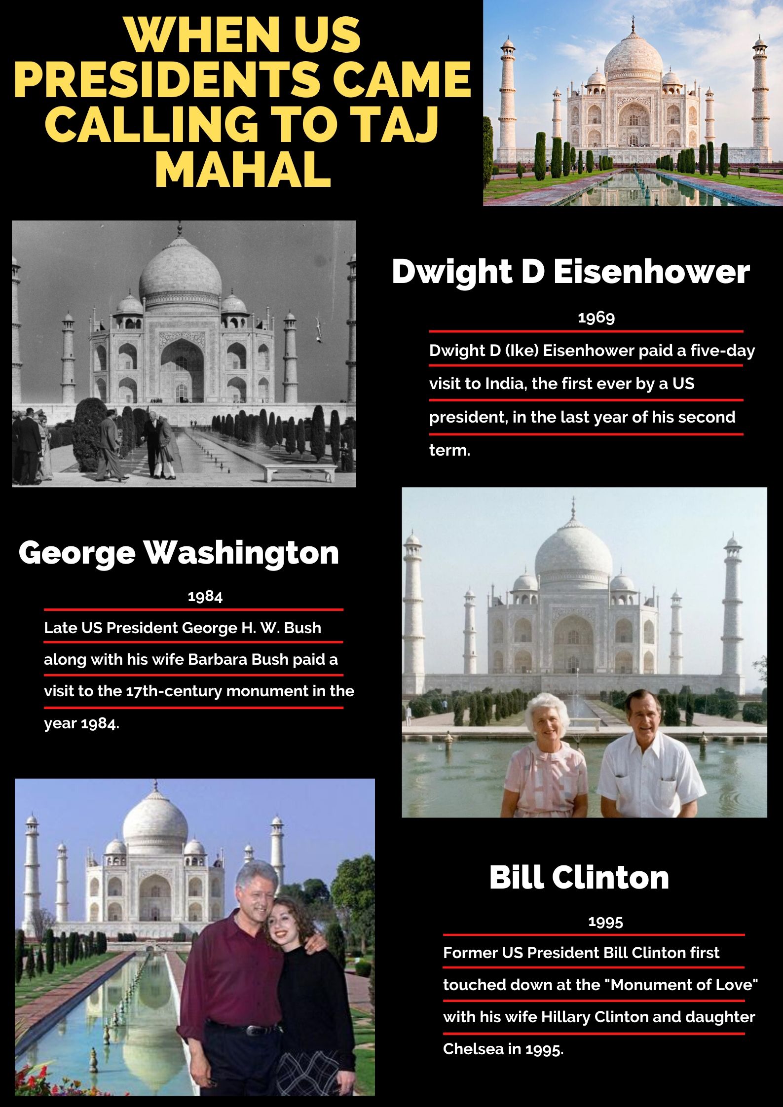 Ahead of the US President Donald Trump's visit to the Taj Mahal in Agra on February 24, we take a look back at the US Presidents who have visited the monument