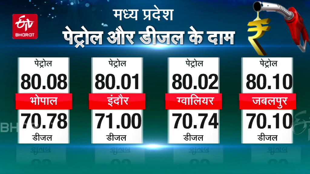 Petrol and diesel prices today