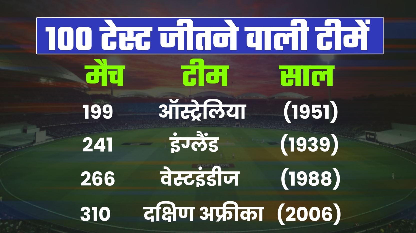 NZ Vs IND, 1st Test, Wellington Test