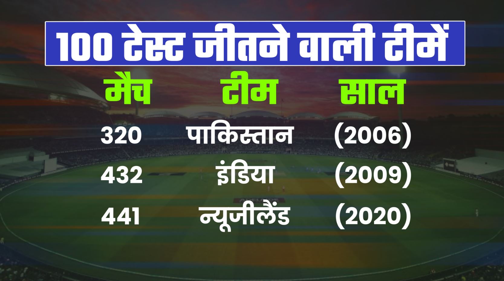 NZ Vs IND, 1st Test, Wellington Test