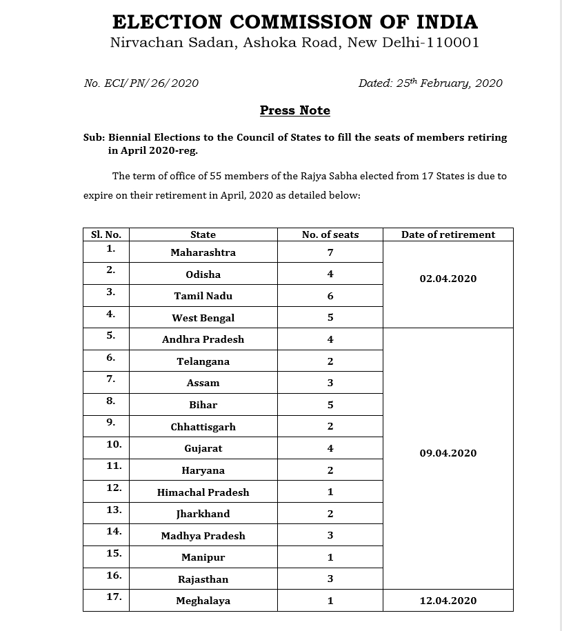 Polls to 55 RS seats on Mar 26