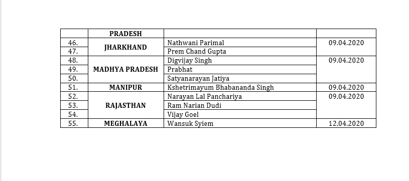 Polls to 55 RS seats on Mar 26