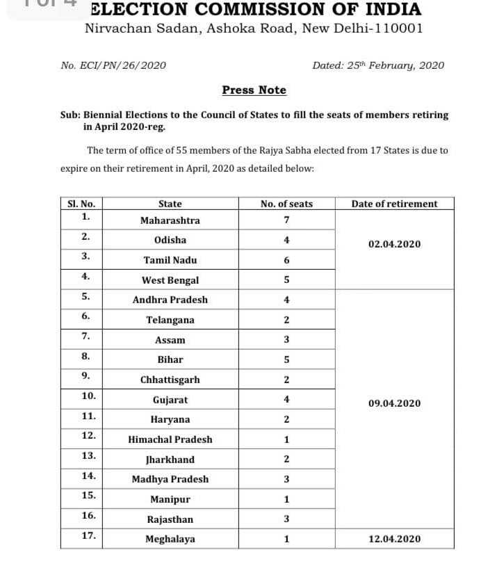 rajya sabha seats in haryana