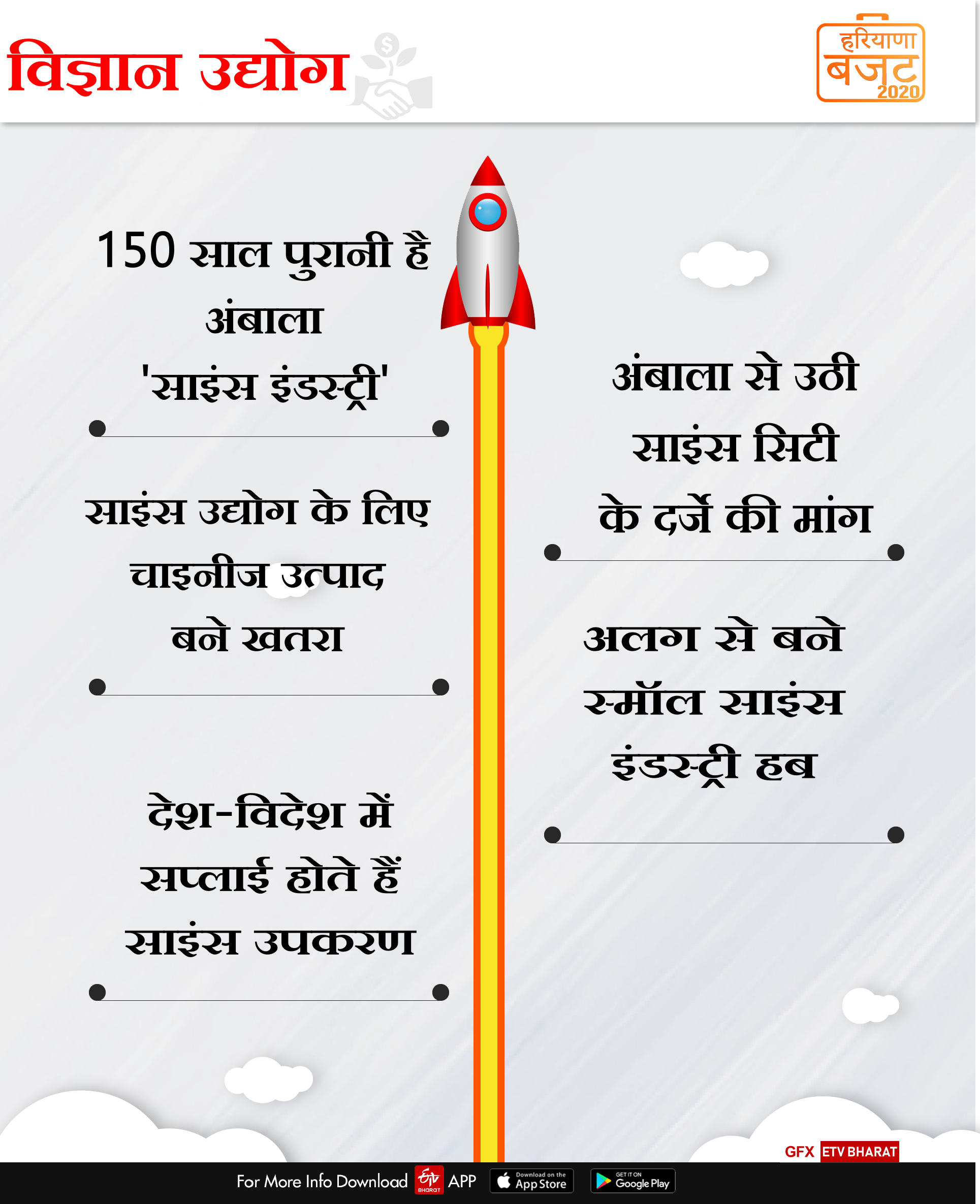 ambala science industrialist