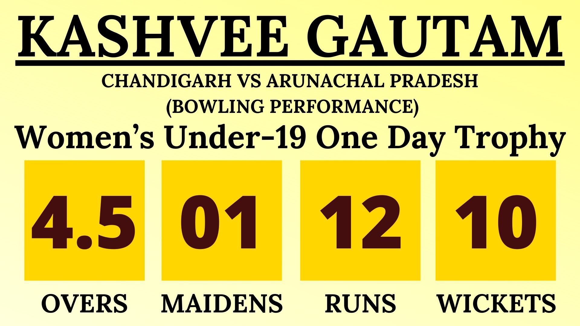 Kashvee Gautam Match Figures