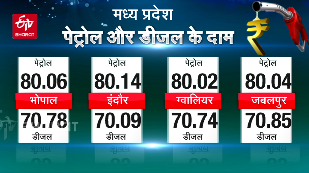 Petrol and diesel price