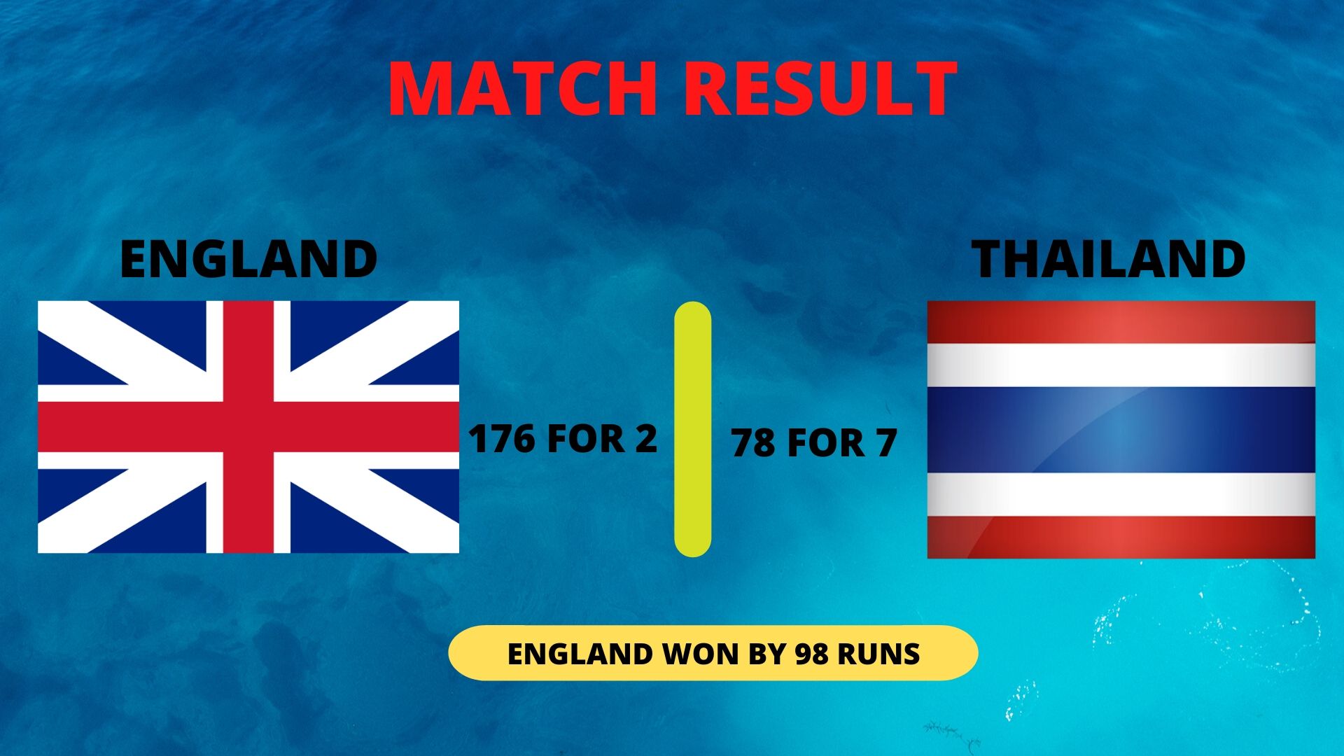 Match result