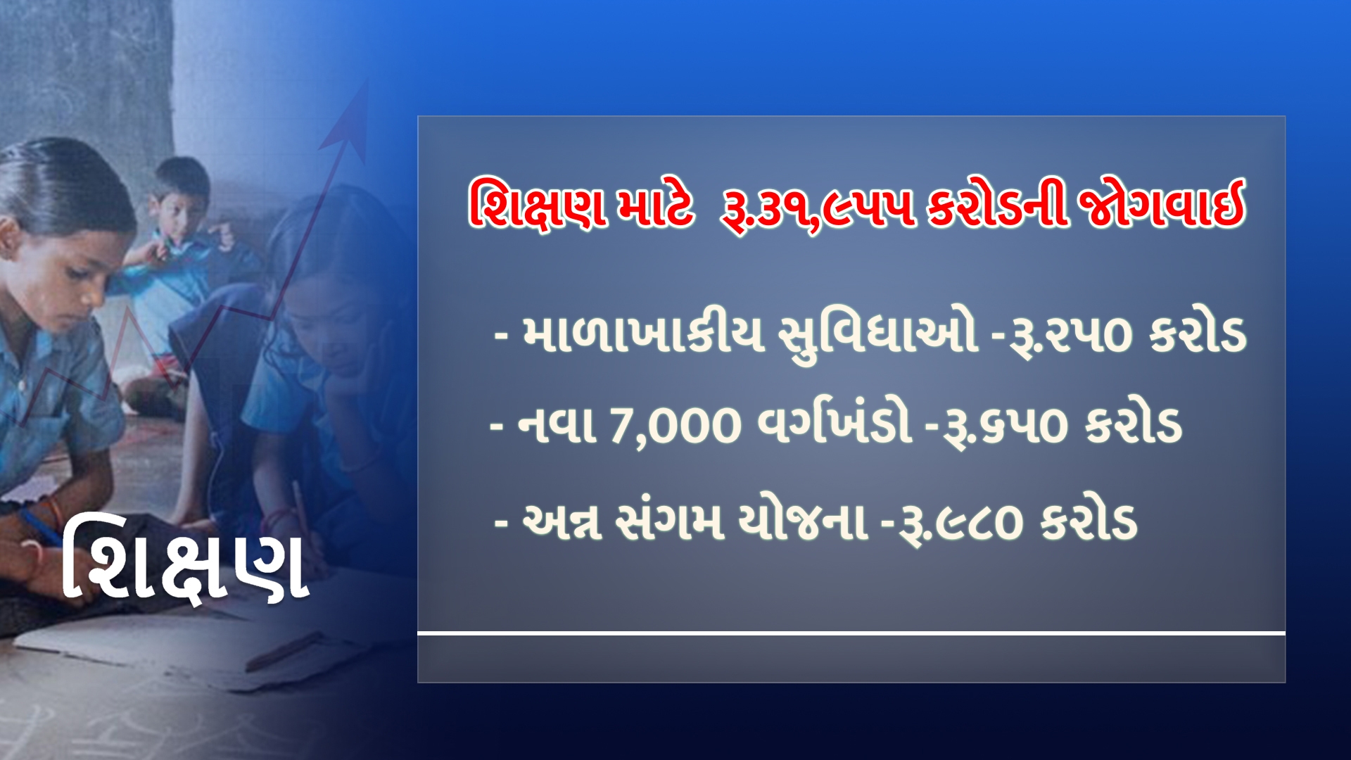 ગુજરાત શિક્ષણ બજેટ 2020-2021