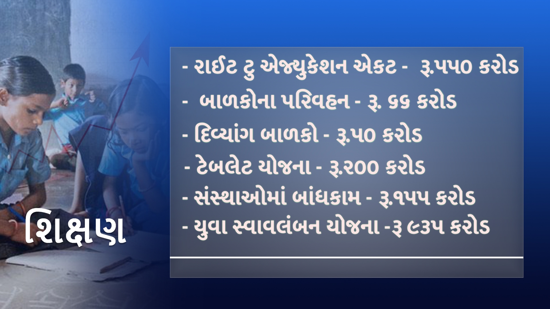 ગુજરાત શિક્ષણ બજેટ 2020-2021