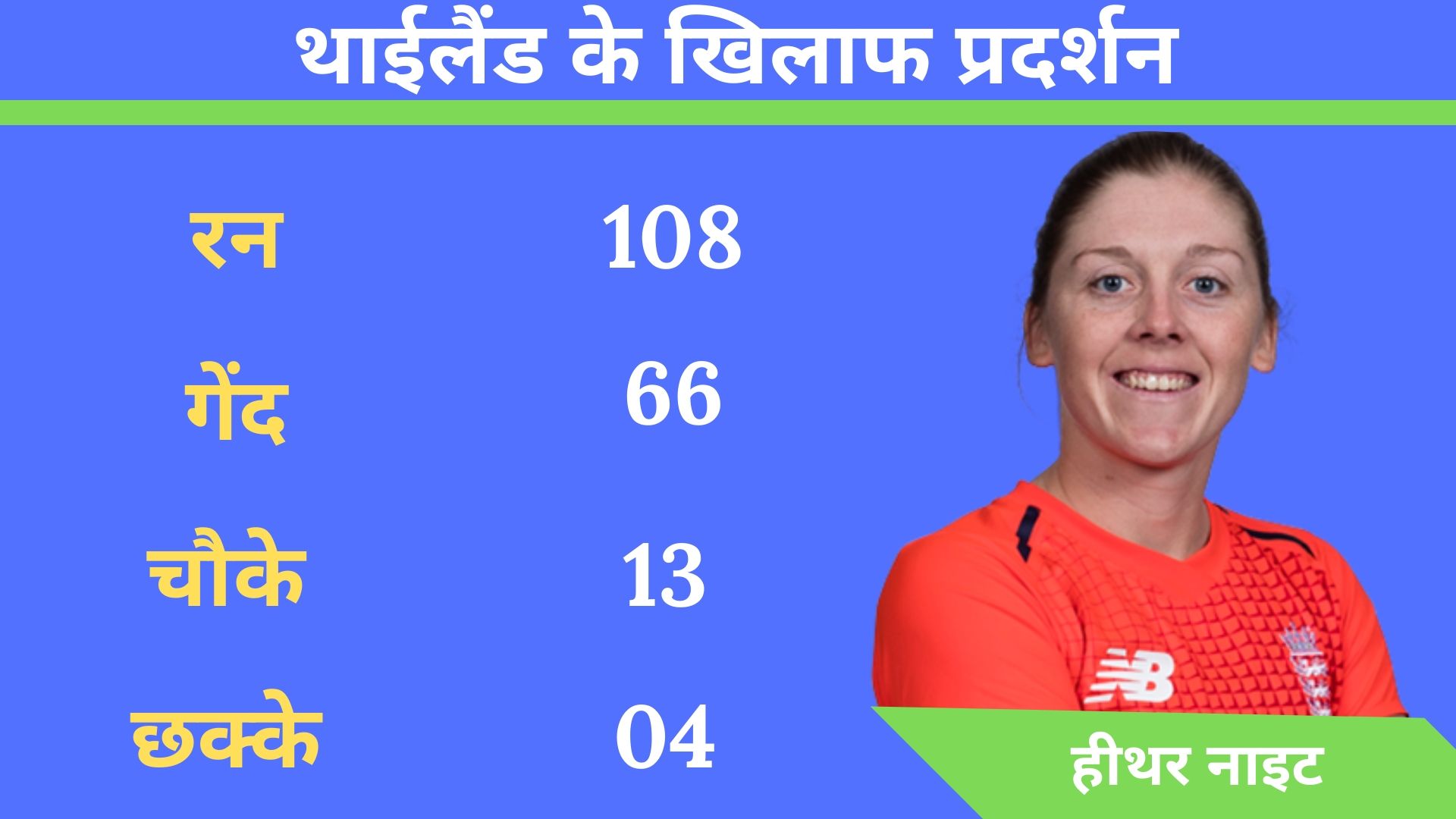 Women's T20 WC,  Heather Knight