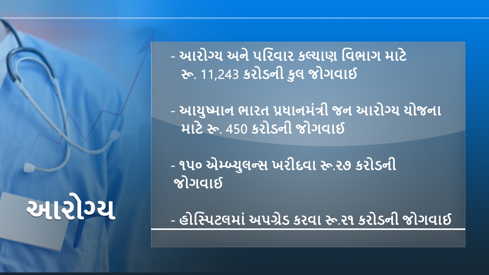 gujarat-budget-2020-21-know-what-is-the-provision-for-health-and-family-welfare