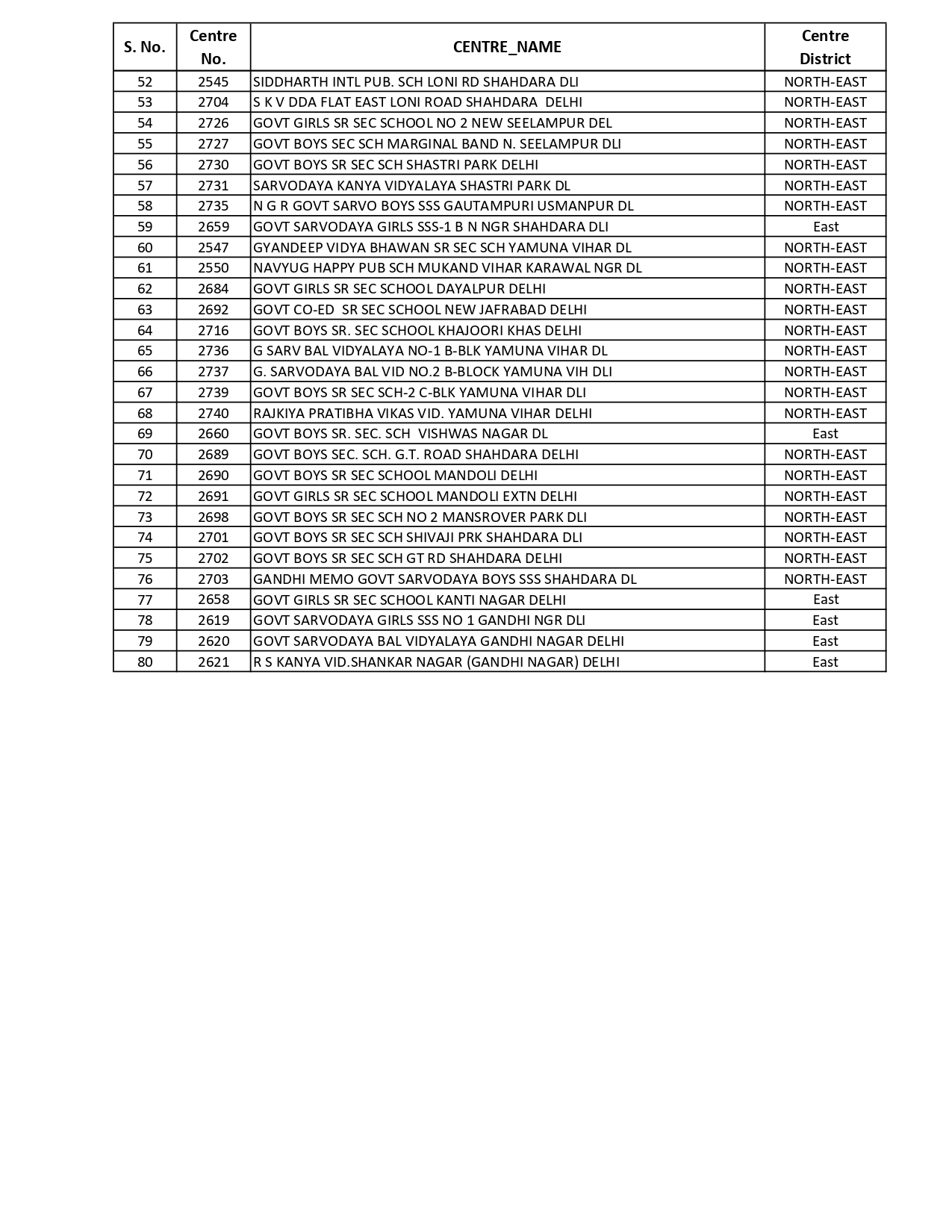 CBSE Notification