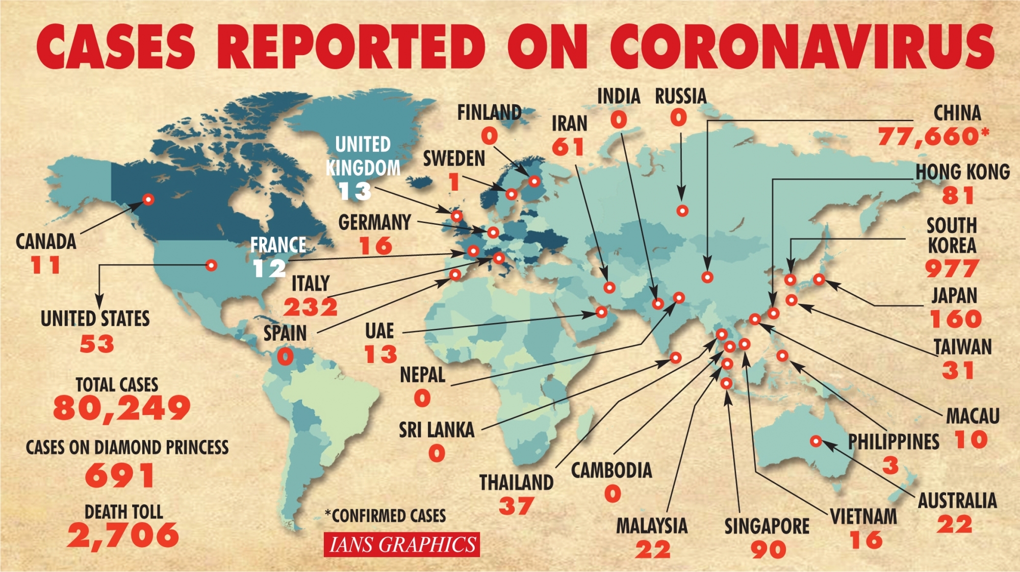 Total cases of COVID-19 reported globally as on February 25, 2020.